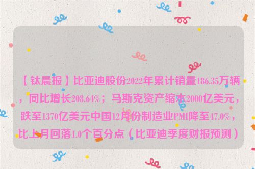 【钛晨报】比亚迪股份2022年累计销量186.35万辆，同比增长208.64%；马斯克资产缩水2000亿美元，跌至1370亿美元中国12月份制造业PMI降至47.0%，比上月回落1.0个百分点（比亚迪季度财报预测）